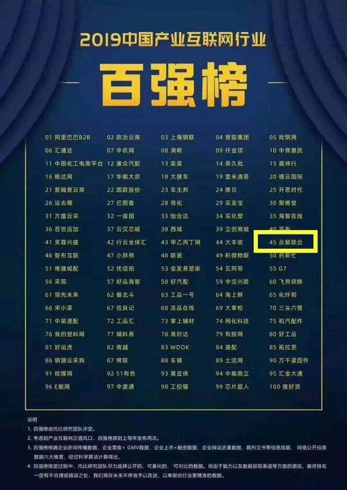 喜报！星空(中国)入围2019中国产业互联网行业百强榜！